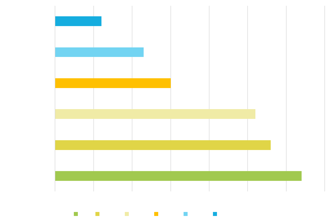 覆盖研发全阶段