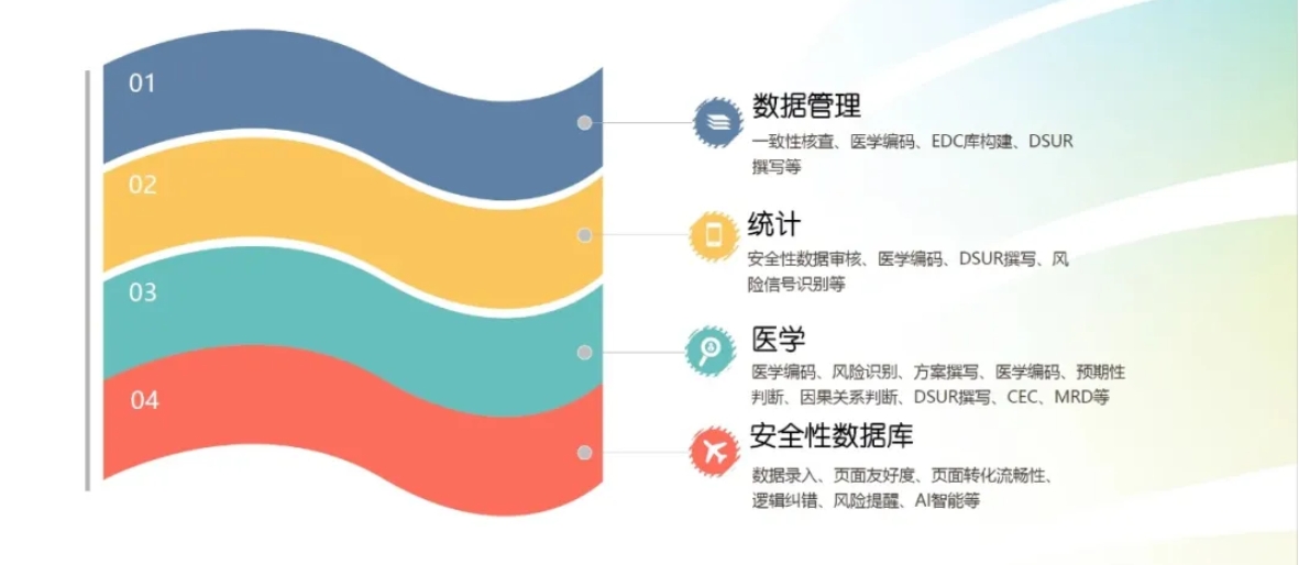 精彩回顾！药物警戒工作要点与各方良好协作