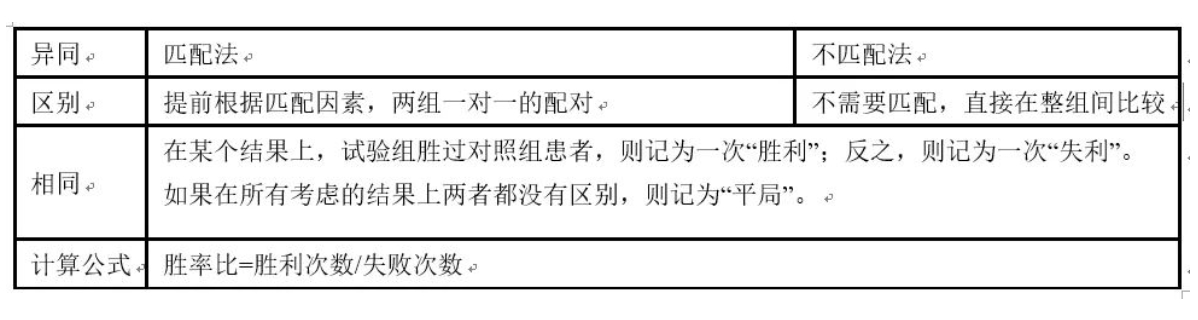 统计分析